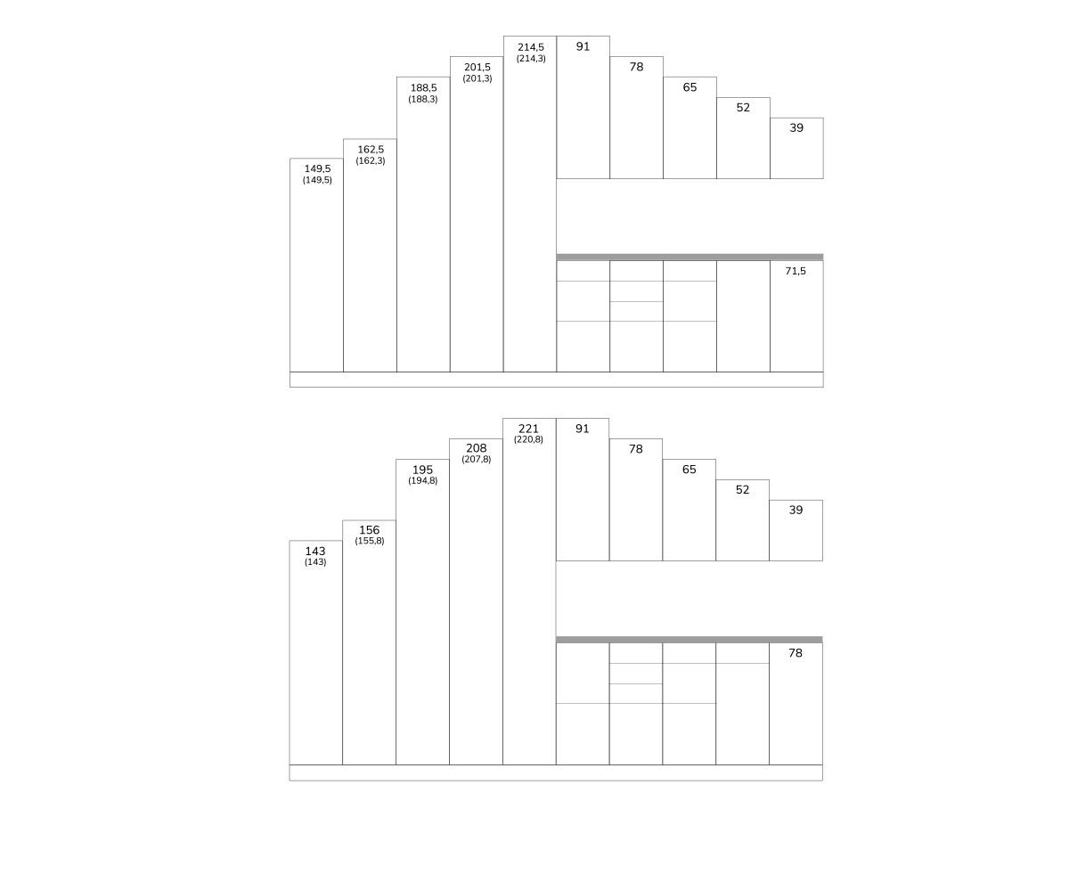 Konzeptzeichnung Wandschrank Eine Konzeptzeichnung für eine Küchenzeile mit unterschiedlich hohen Schränken